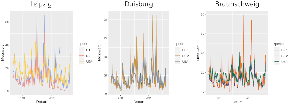 http://www.datenleben.de/wp-content/uploads/2022/04/uba_vs_sc.png