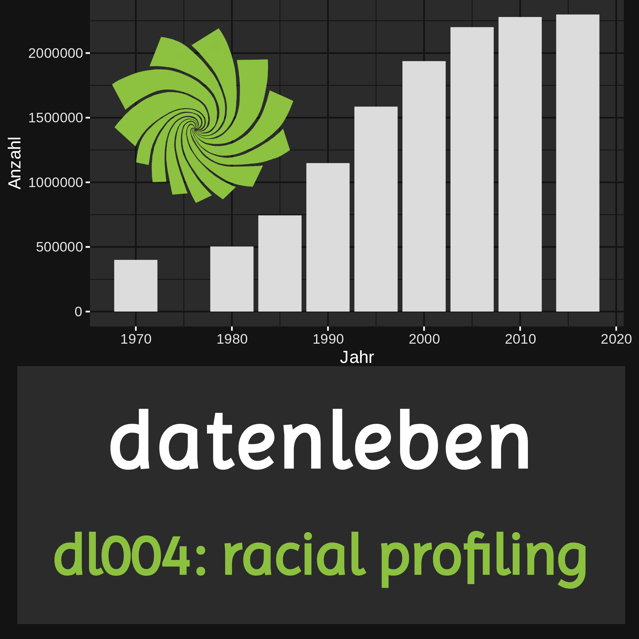 datenleben